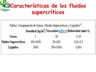 Características de los fluidos
supercríticos
 