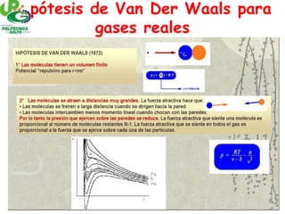 Hipótesis de Van Der Waals para
gases reales
 