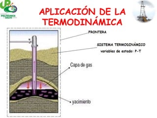 APLICACIÓN DE LA
TERMODINÁMICA
 