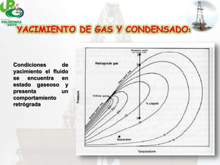 (Nombre del trabajo)
Base Operativa SERAP Reforma
Evaluación Enero-Abril 2007YACIMIENTO DE GAS Y CONDENSADO:
Condiciones de
yacimiento el fluido
se encuentra en
estado gaseoso y
presenta un
comportamiento
retrógrada
 