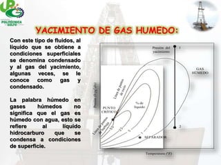 (Nombre del trabajo)
Base Operativa SERAP Reforma
Evaluación Enero-Abril 2007YACIMIENTO DE GAS HUMEDO:
Con este tipo de fluidos, al
líquido que se obtiene a
condiciones superficiales
se denomina condensado
y al gas del yacimiento,
algunas veces, se le
conoce como gas y
condensado.
La palabra húmedo en
gases húmedos no
significa que el gas es
húmedo con agua, esto se
refiere al líquido
hidrocarburo que se
condensa a condiciones
de superficie.
PUNTO
CRÍTICO
Temperatura (°F)
Presión(lb/pg2
abs)
GAS
HÚMEDO
SEPARADOR
Líneadepuntos
deburbuja
Líneadepuntosderocío
2
1Presión del
yacimiento
% de
líquido
 