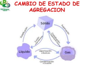 CAMBIO DE ESTADO DE
AGREGACION
 