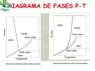 DIAGRAMA DE FASES P-T
 