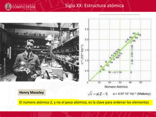 Siglo XX: Estructura atómica
El número atómico Z, y no el peso atómico, es la clave para ordenar los elementos
Henry Mosel...