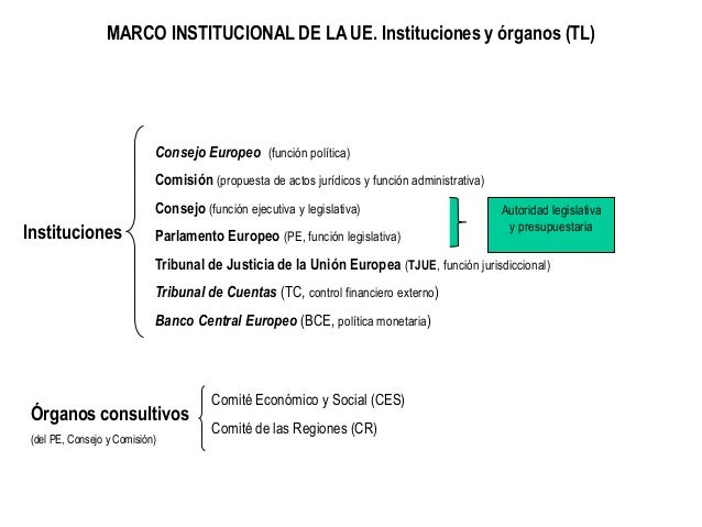 La Unión Europea: Un proceso en desarrollo