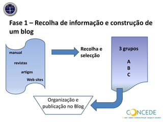 UGC –fases de produçãoSegurança na Internet – um exemploFase1 – recolha de informação e construção de um blogueFase2 – Escrita de síntese e organização de conteúdo em swapresentaçãoFase3 – design e produção de curso em elearning utilizando o material recolhidonafase 1Fase4 – avaliação (sessãopresencial e porquestionários)