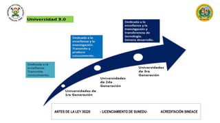 ANTES DE LA LEY 30220 - LICENCIAMIENTO DE SUNEDU- ACREDITACIÓN SINEACE
 