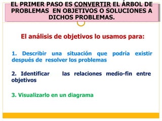 EL PRIMER PASO ES  CONVERTIR  EL ÁRBOL DE PROBLEMAS  EN OBJETIVOS O SOLUCIONES A DICHOS PROBLEMAS. El análisis de objetivos lo usamos para: 1.  Describir una situación que podría existir después de  resolver los problemas 2. Identificar  las relaciones medio-fin entre objetivos 3.  Visualizarlo en un diagrama 