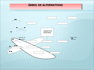 ÁRBOL DE ALTERNATIVAS 
