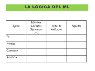 LA LÓGICA DEL ML 