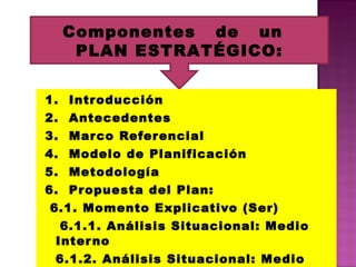 1.  Introducción 2.  Antecedentes 3.  Marco Referencial 4.  Modelo de Planificación 5.  Metodología 6.  Propuesta del Plan: 6.1. Momento Explicativo (Ser) 6.1.1. Análisis Situacional: Medio Interno 6.1.2. Análisis Situacional: Medio Externo  Componentes  de  un  PLAN ESTRATÉGICO: 