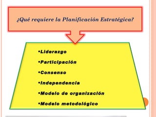 Liderazgo Participación Consenso Independencia Modelo de organización Modelo metodológico ¿Qué requiere la Planificación Estratégica? 