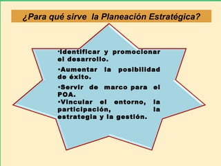 ¿Para qué sirve  la Planeación Estratégica? Identificar y promocionar el desarrollo. Aumentar la posibilidad de éxito. Servir  de  marco para  el POA. Vincular el entorno, la participación, la estrategia y la gestión. 