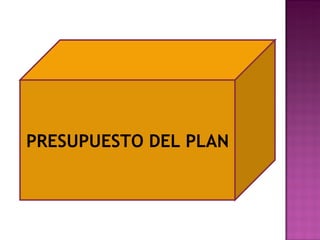 PRESUPUESTO DEL PLAN 
