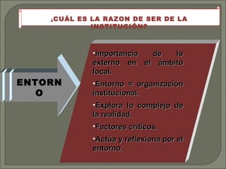 ENTORNO ¿ CUÁL ES LA RAZON DE SER DE LA INSTITUCIÓN? Importancia de lo externo en el ámbito local. Entorno = organización institucional. Explora lo complejo de la realidad. Factores críticos. Actúa y reflexiona por el entorno. 