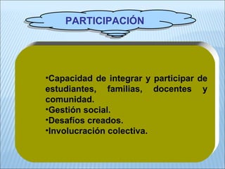Capacidad de integrar y participar de estudiantes, familias, docentes y comunidad. Gestión social. Desafíos creados. Involucración colectiva. PARTICIPACIÓN 