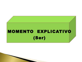 MOMENTO  EXPLICATIVO (Ser) 