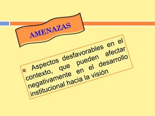 Aspectos desfavorables en el contexto, que pueden afectar negativamente en el desarrollo institucional hacia la visión AMENAZAS 