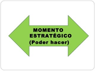 MOMENTO  ESTRATÉGICO (Poder hacer) 
