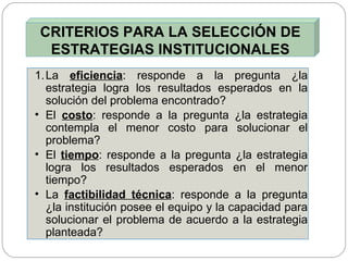 CRITERIOS PARA LA SELECCIÓN DE ESTRATEGIAS INSTITUCIONALES 1. La  eficiencia : responde a la pregunta ¿la estrategia logra los resultados esperados en la solución del problema encontrado? El  costo : responde a la pregunta ¿la estrategia contempla el menor costo para solucionar el problema? El  tiempo : responde a la pregunta ¿la estrategia logra los resultados esperados en el menor tiempo? La  factibilidad técnica : responde a la pregunta ¿la institución posee el equipo y la capacidad para solucionar el problema de acuerdo a la estrategia planteada?  