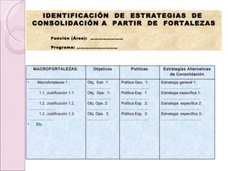 IDENTIFICACIÓN  DE  ESTRATEGIAS  DE  CONSOLIDACIÓN A  PARTIR  DE  FORTALEZAS Función (Área):  …………………… Programa: ………………………… MACROFORTALEZAS: Objetivos Políticas Estrategias Alternativas de Consolidación Macrofortalezas 1 : …………………… .. 1.1. Justificación 1.1. ………………… 1.2. Justificación 1.2. ………………… . 1.3. Justificación 1.3. ……………… .. Etc. Obj.  Estr. 1: ……………… Obj.  Ope.  1: ……………… . Obj. Ope. 2: ……………… . Obj. Ope.  3: …………… .. Política Gen.  1: ………………… . Política Esp.  1 ………………… . Política Esp.  2: ………………… Política Esp.  3: ………………… . Estrategia general 1: ………………………… . Estrategia específica 1: ………………………… . Estrategia  específica 2: ………………………… Estrategia  específica 3: ………………………… .. 