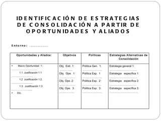 IDENTIFICACIÓN DE ESTRATEGIAS DE CONSOLIDACIÓN A PARTIR DE OPORTUNIDADES Y ALIADOS Entorno:  …………………… Oportunidades y Aliados: Objetivos Políticas Estrategias Alternativas de Consolidación Macro Oportunidad  1:: ……………… .………… 1.1. Justificación 1.1. ………………… .…. 1.2  Justificación 1.2. ……………… ..….... 1.3.  Justificación 1.3. ………………… ..... Etc. Obj.  Estr. 1: …………… Obj.  Ope.  1: ……………… Obj. Ope. 2: ……………… Obj. Ope.  3: …………… .. Política Gen.  1: ………………… . Política Esp.  1 ………………… . Política Esp.  2: ………………… Política Esp.  3: ………………… . Estrategia general 1: ………………………… . Estrategia  específica 1: ………………………… . Estrategia  específica 2: ………………………… Estrategia  específica 3: ………………………… .. 