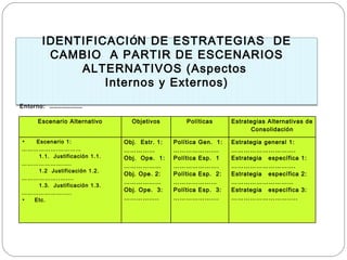 Escenario Alternativo Objetivos Políticas Estrategias Alternativas de Consolidación Escenario 1: ……………… .………… 1.1.  Justificación 1.1. ………………… .…. 1.2  Justificación 1.2. ……………… ..….... 1.3.  Justificación 1.3. ………………… ..... Etc. Obj.  Estr. 1: …………… Obj.  Ope.  1: ……………… Obj. Ope. 2: ……………… Obj. Ope.  3: …………… .. Política Gen.  1: ………………… . Política Esp.  1 ………………… . Política Esp.  2: ………………… Política Esp.  3: ………………… . Estrategia general 1: ………………………… . Estrategia  específica 1: ………………………… . Estrategia  específica 2: ………………………… Estrategia  específica 3: ………………………… .. IDENTIFICACI Ó N DE ESTRATEGIAS  DE CAMBIO  A PARTIR DE ESCENARIOS ALTERNATIVOS (Aspectos  Internos y Externos) Entorno:  …………………… 