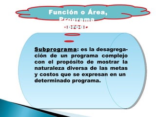 Función o Área, Programa  Subprograma Subprograma : es la desagrega-ción de un programa complejo con el propósito de mostrar la naturaleza diversa de las metas y costos que se expresan en un  determinado programa. 