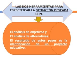 LAS DOS  HERRAMIENTAS  PARA ESPECIFICAR LA  SITUACIÓN DESEADA  SON : El análisis de objetivos y  El análisis de alternativas.  El resultado de estos pasos es la  identificación de un proyecto  educativo. 