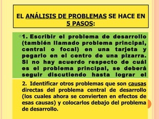 EL  ANÁLISIS DE PROBLEMAS  SE HACE EN  5 PASOS : 1. Escribir el problema de desarrollo (también llamado problema principal, central o focal) en una tarjeta y pegarlo en el centro de una pizarra. Si no hay acuerdo respecto de cuál es el problema principal, se deberá seguir discutiendo hasta lograr el consenso. 2. Identificar otros problemas que son  causas  directas del problema central de desarrollo (los cuales ahora se convierten en efectos de esas causas) y colocarlos   debajo del problema de desarrollo. 