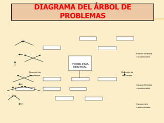 DIAGRAMA DEL ÁRBOL DE PROBLEMAS 