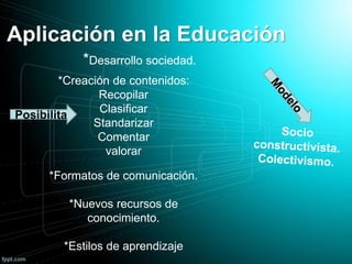 Aplicación en la Educación
*Desarrollo sociedad.
Posibilita
*Creación de contenidos:
Recopilar
Clasificar
Standarizar
Comentar
valorar
*Formatos de comunicación.
*Nuevos recursos de
conocimiento.
*Estilos de aprendizaje
 