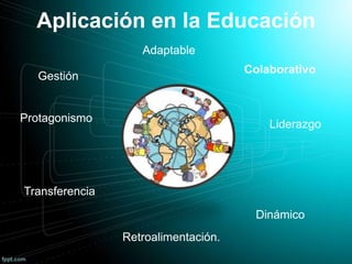 Aplicación en la Educación
Gestión
Protagonismo
Colaborativo
Liderazgo
Dinámico
Adaptable
Transferencia
Retroalimentación.
 