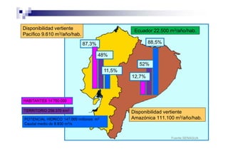 Disponibilidad vertiente      Ecuador 22.500 m3/año/hab.
Pacífico 9.610 m3/año/hab.




                             Disponibilidad vertiente
                             Amazónica 111.100 m3/año/hab.



                                             Fuente SENAGUA
 