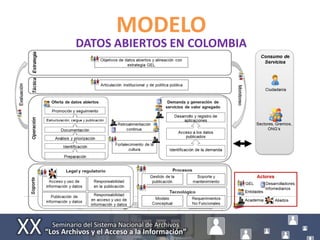 MODELO
DATOS ABIERTOS EN COLOMBIA
 