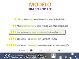 MODELO
TIM BERNERS LEE
 