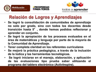 • Se logró la consolidación de comunidades de aprendizaje
no solo por grado, sino con todos los docentes desde
transición hasta 5°, donde hemos podidos reflexionar y
aprender en conjunto.
• Se logró la apropiación de los procesos evaluados en el
área de matemáticas y lenguaje por parte de la mayoría de
la Comunidad de Aprendizaje.
• Tener completa claridad en los referentes curriculares
• Se mejoró la práctica pedagógica, a través de la inclusión
de la lúdica y las herramientas tecnológicas.
• Se logró iniciarse en el manejo, elaboración, y aplicación
de las evaluaciones tipo prueba saber utilizando el
programa del tablero electrónico (ActivInspire).
 