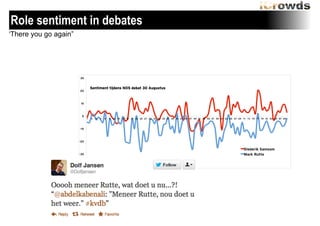 Role sentiment in debates
“There you go again”

 