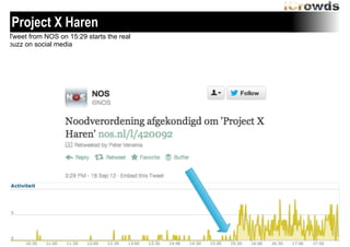 Project X Haren
Tweet from NOS on 15:29 starts the real
buzz on social media

 