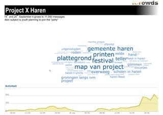 Project X Haren
th

th

19 and 20 September it grows to 11.000 messages.
Main subject is youth planning to join the “party”

 