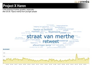 Project X Haren
In the evening it further growths, especially
after 20:30. Topics mainly from younger people

 