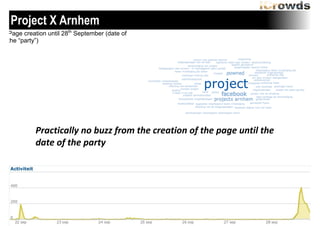 Project X Arnhem
Page creation until 28th September (date of
the “party”)

Practically	
 no	
 buzz	
 from	
 the	
 creation	
 of	
 the	
 page	
 until	
 the	
 
date	
 of	
 the	
 party

 