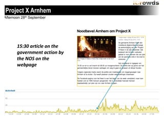 Project X Arnhem
Afternoon 28th September

15:30	
 article	
 on	
 the	
 
government	
 action	
 by	
 
the	
 NOS	
 on	
 the	
 
webpage

 