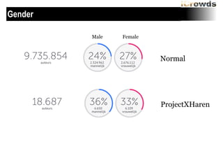 Gender
Male

Female

Normal

ProjectXHaren

 