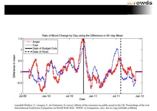 Lansdall-Welfare, T., Lampos, V., & Cristianini, N. (2012). Effects of the recession on public mood in the UK. Proceedings of the 21st
International Conference Companion on World Wide Web - WWW ’12 Companion, 1221. doi:10.1145/2187980.2188264

 