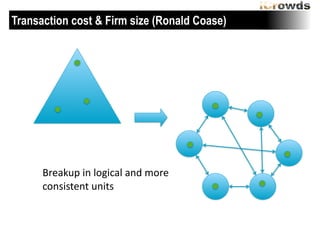 Transaction cost & Firm size (Ronald Coase)

Breakup	
 in	
 logical	
 and	
 more	
 
consistent	
 units

 
