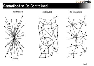 Centralised <> De-Centralised
Centralised

Distributed

De-­‐Centralised

Rand

 