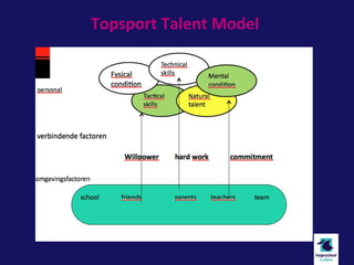 Topsport Talent Model
 