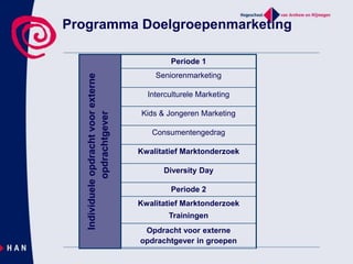 Programma DoelgroepenmarketingIndividuele opdracht voor externe opdrachtgever 