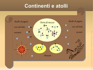 Continenti e atolli Atollo di pagine con soli link uscenti Atollo di pagine con soli link entranti Terra di mezzo Penisole 